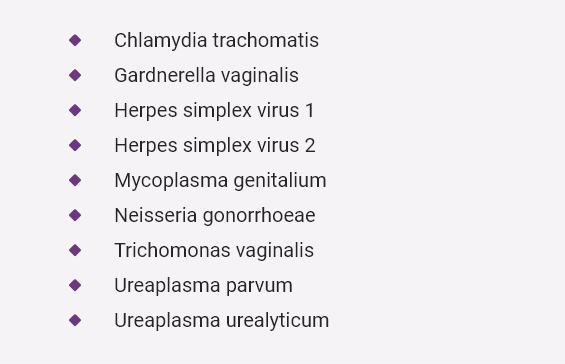 SEXUALLY TRANSMITTED DISEASES PANEL list.